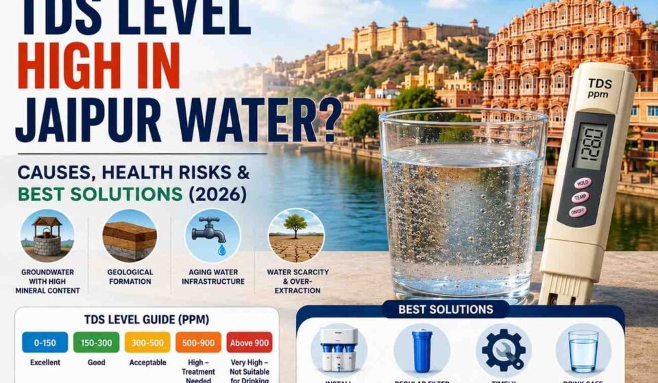 TDS Level High in Jaipur Water Causes, Health Risks & Best Solutions (2026)